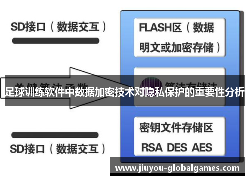 足球训练软件中数据加密技术对隐私保护的重要性分析